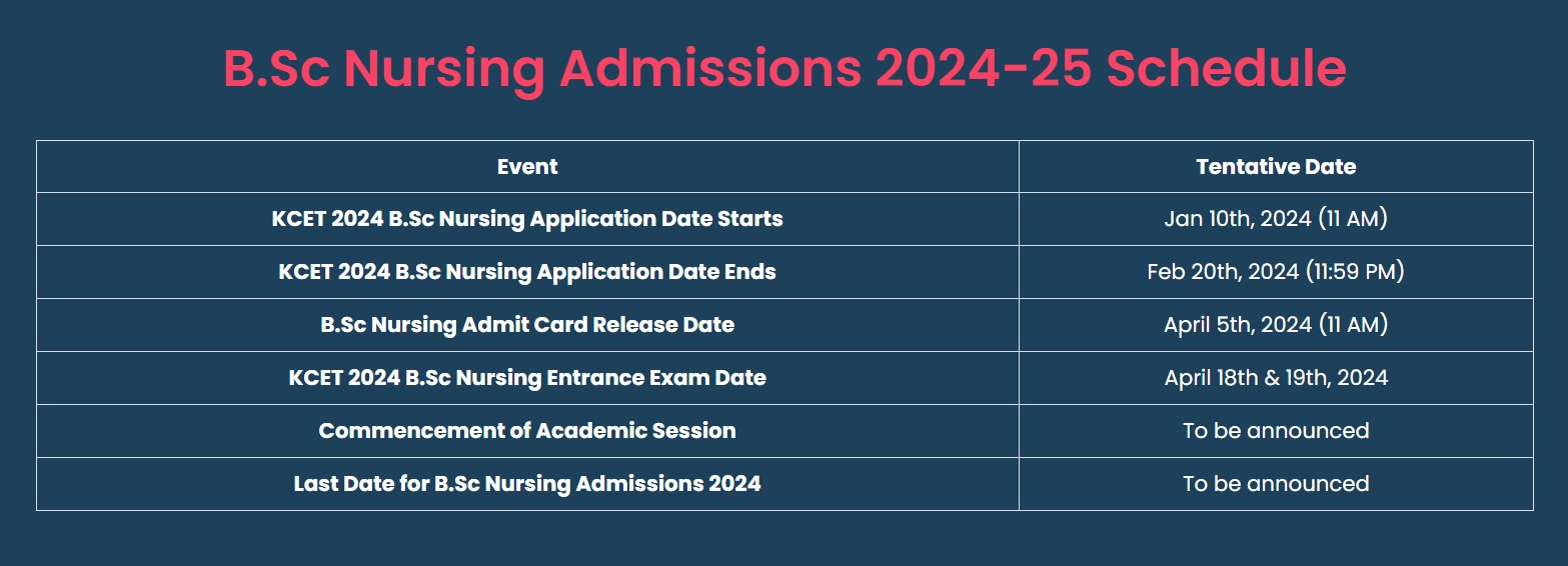 B.Sc Nursing Admissions 2024-25